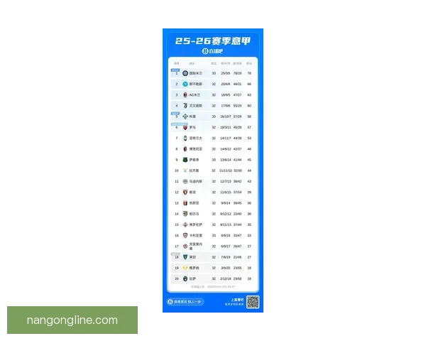 意甲最新积分榜解析及球队排名走势全面分析