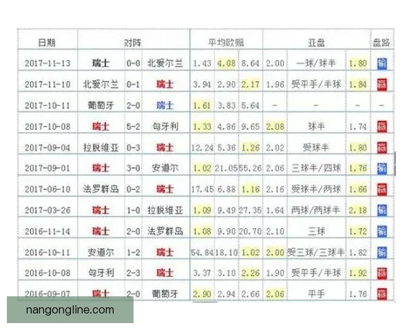 世界杯最新排名全解析各大强队战绩对比与未来前景预测